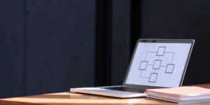 A quality management system training course flowchart displayed on a laptop screen.